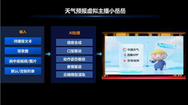 AI智能创作助手：一站式打造个性化人物角色与场景设计工具