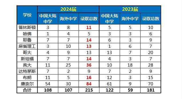 斯坦福大学2024年人工智能全景报告：技术进展、行业趋势与全球影响解析