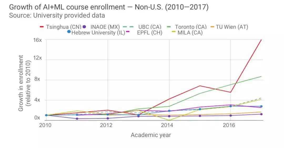 斯坦福大学人工智能专业全解析：全面梳理四年制本科课程体系与学路径