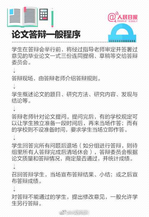 学术论文开题报告撰写指南：涵选题、研究设计、文献综述与实策略全解析