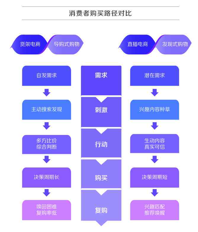 全方位攻略：抖音直播脚本撰写教程，涵新手常见疑问与实战技巧解析