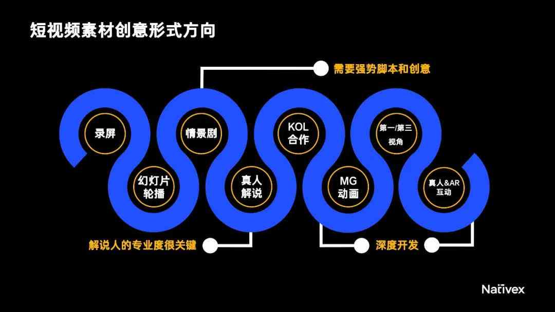 薯创作：短视频平台内容创作指南与热门素材一键攻略