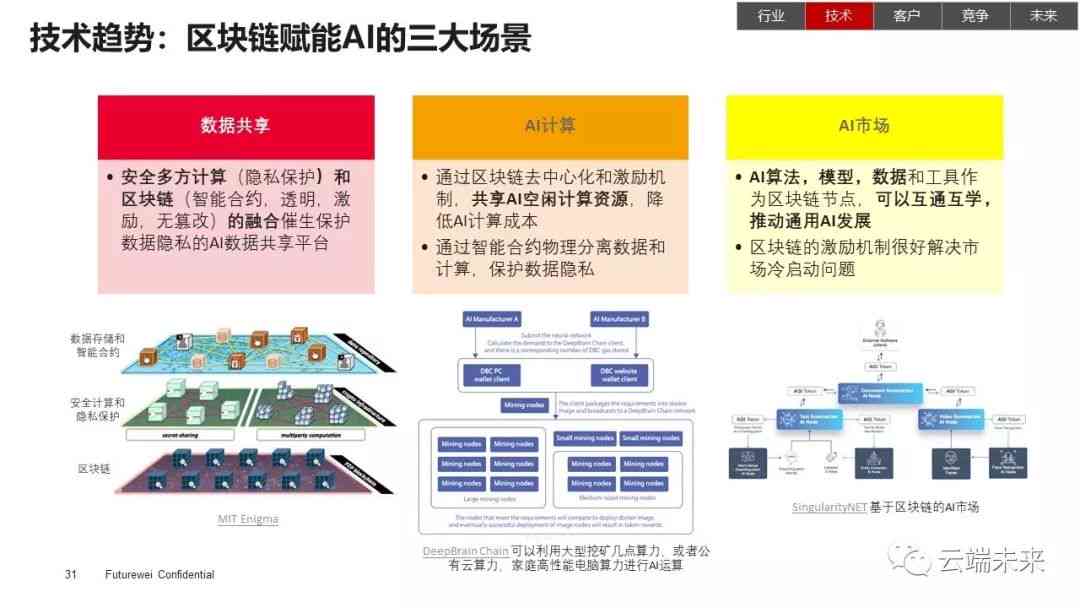 总结报告AI智能技术：发展概况与技术解析