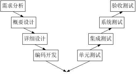 智能设计工作总结报告：生成与优化设计流程的成果总结