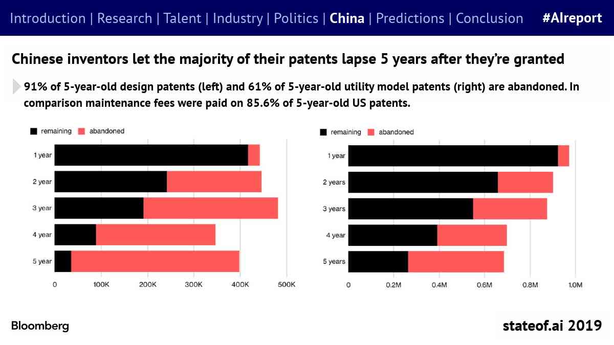 剑桥大学AI全景报告：中国视角下的最新研究成果出炉