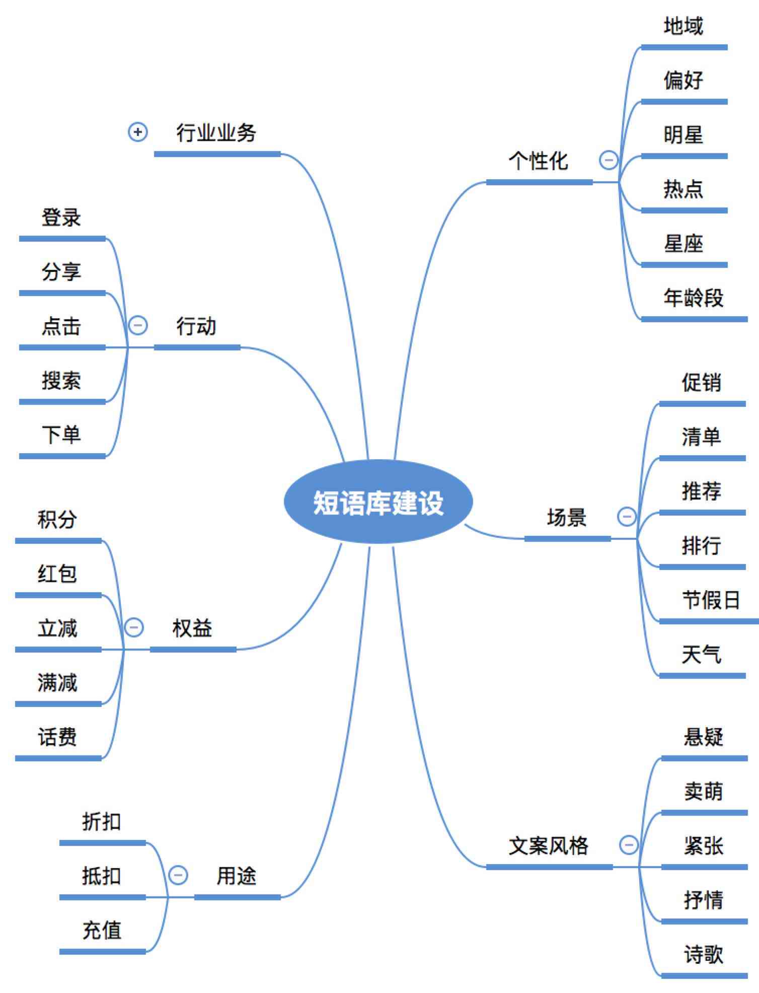 什么ai软件可以免费写文案