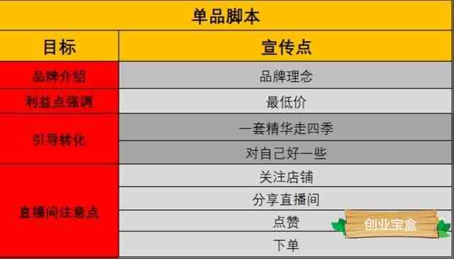 全面解析：美容院AI直播脚本撰写攻略与实用案例汇总