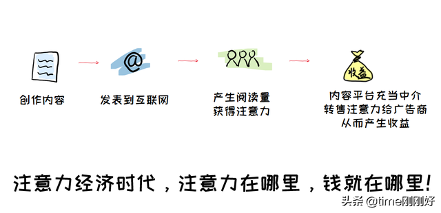 如何利用AI写作赚钱：揭开AI写作盈利之道