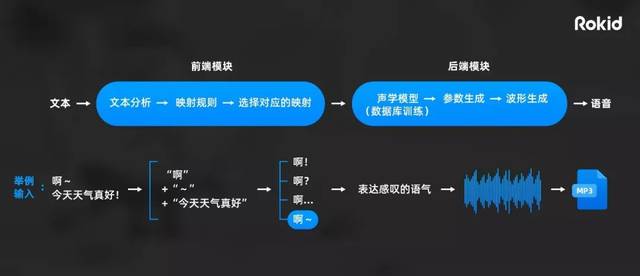 全面收录：AI人声合成文案素材与创意指南