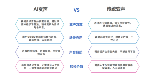 AI人声合成技术：打造个性化虚拟歌手，实现高品质歌声定制