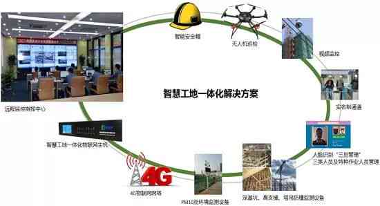 工地监控方案：全面工管理及现场监控系统报价与制度设计