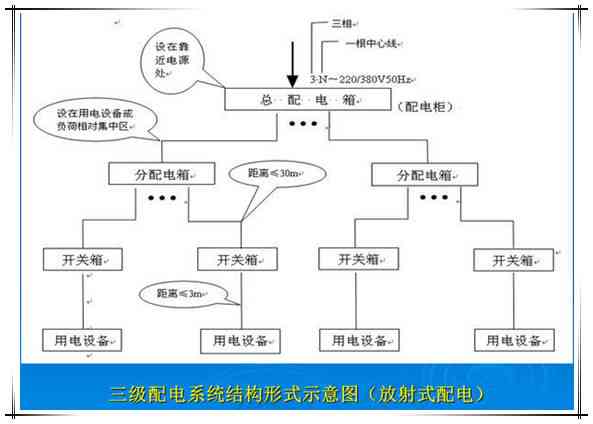 工地监控方案：全面工管理及现场监控系统报价与制度设计