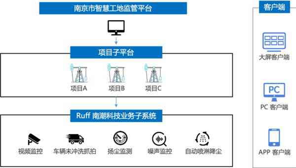 工地监控方案：全面工管理及现场监控系统报价与制度设计