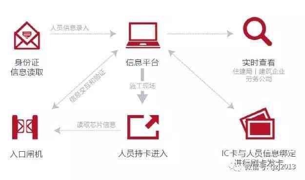 工地监控方案：全面工管理及现场监控系统报价与制度设计