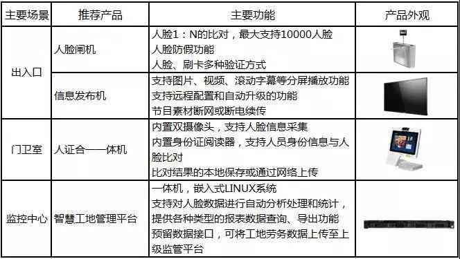 全面解决方案：建筑工地实时监控与安全管理综合方案