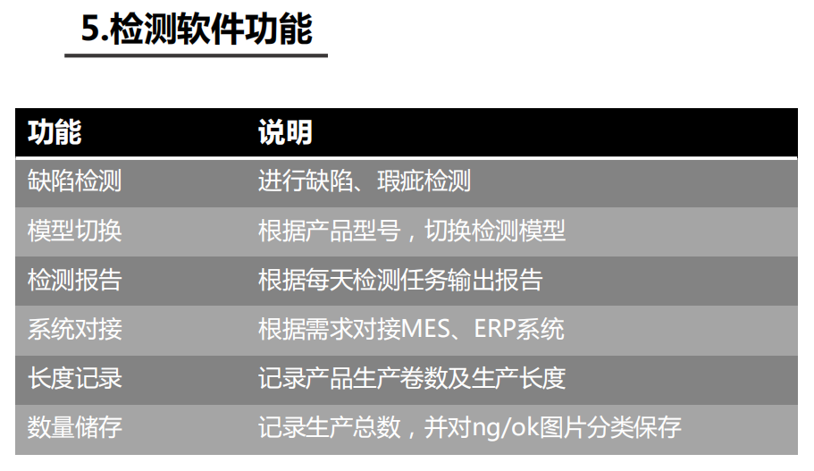 海威视AI摄像机检测报告在线查询系统及完整使用指南