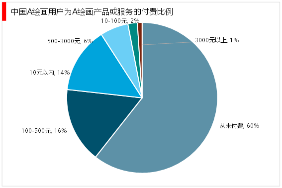 AI绘画市场深度分析及行业趋势预测：全面解读市场现状、发展机遇与未来前景