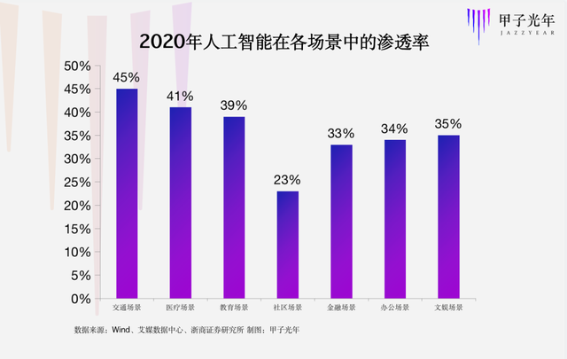 AI绘画市场深度分析及行业趋势预测：全面解读市场现状、发展机遇与未来前景