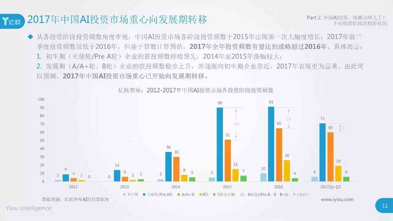 ai绘画市场分析报告怎么做