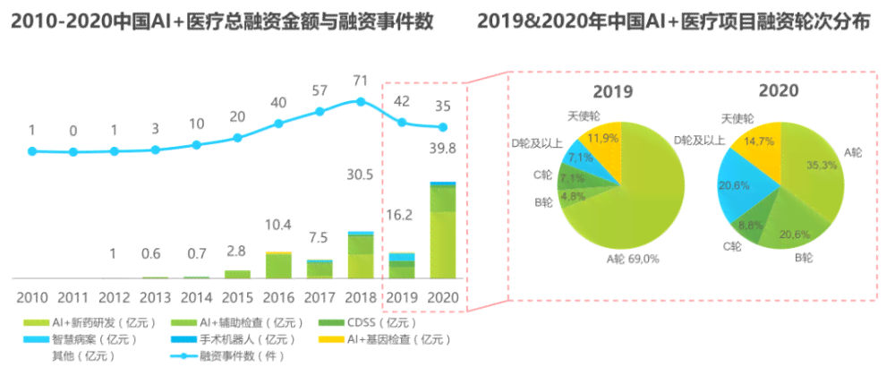 ai绘画市场分析报告怎么做