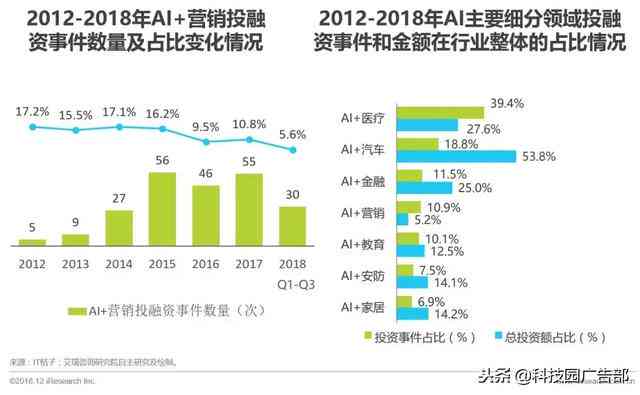 ai绘画市场分析报告怎么做