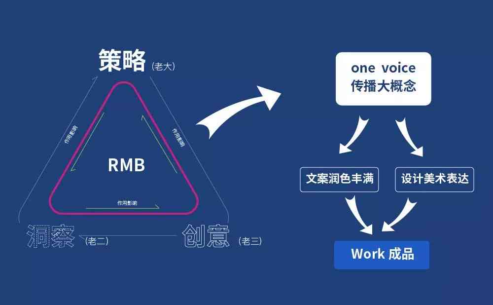 AI制作全攻略：从构思到发布，一站式掌握创作技巧