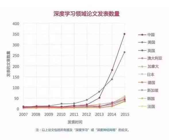 AI写作的含义、应用范围及优势：深度解析人工智能写作技术的全貌