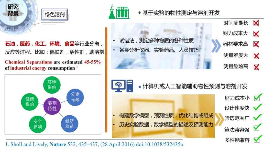 深入解析AI技术在化学合成与材料创新中的应用与挑战