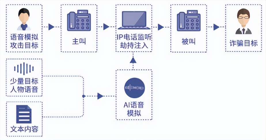 ai合成语音:技术解析,软件与防诈骗指南