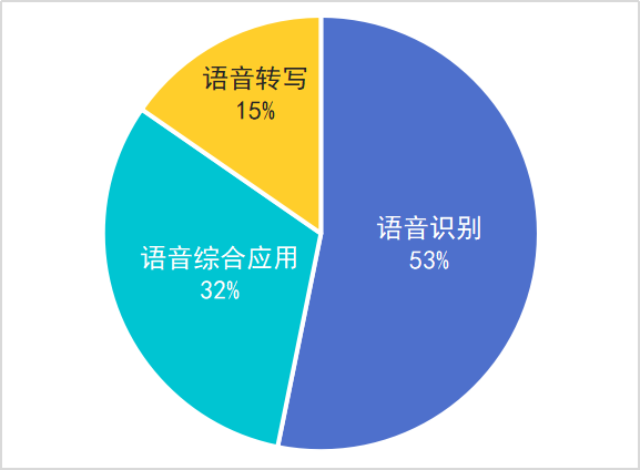 AI合成语音技术：探索前沿应用、优势特点及行业解决方案