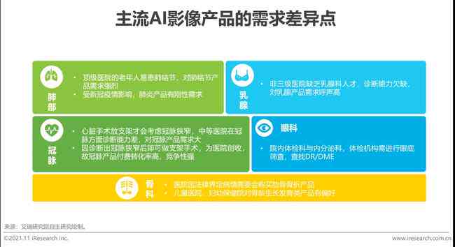 人工智能辅助设计：智能文库中的工业设计AI算法实验报告