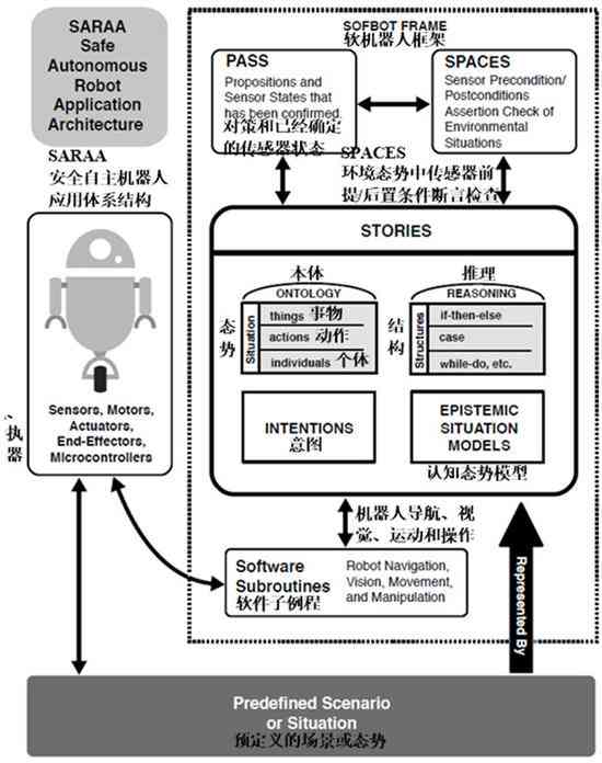 深入解析：机器人写作的原理、技术架构与应用实践