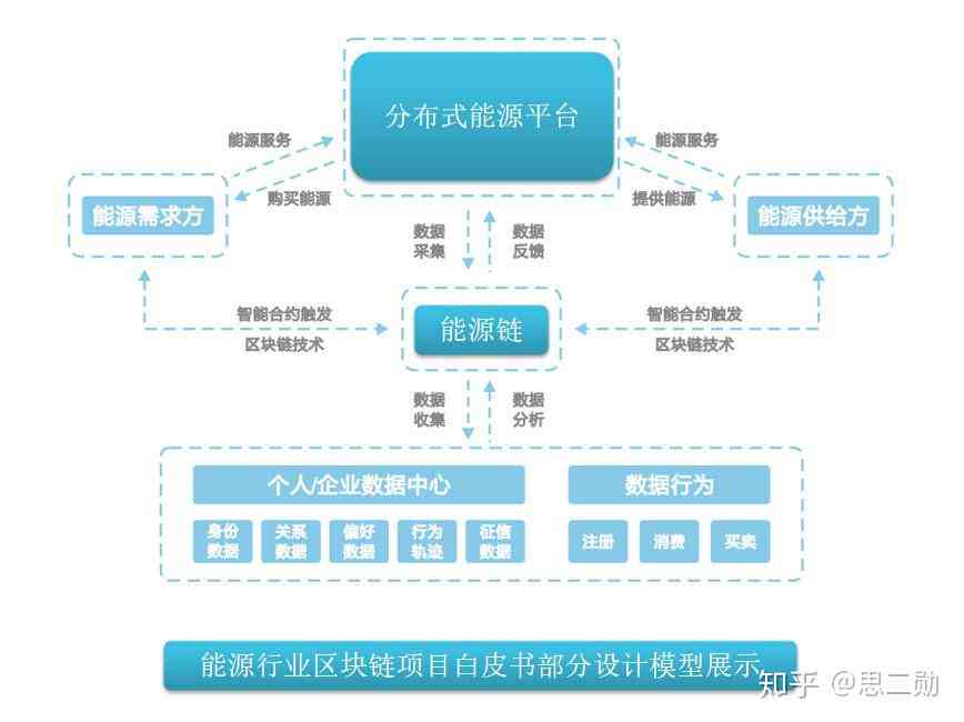 AI工具文案策划方案：撰写与设计全攻略