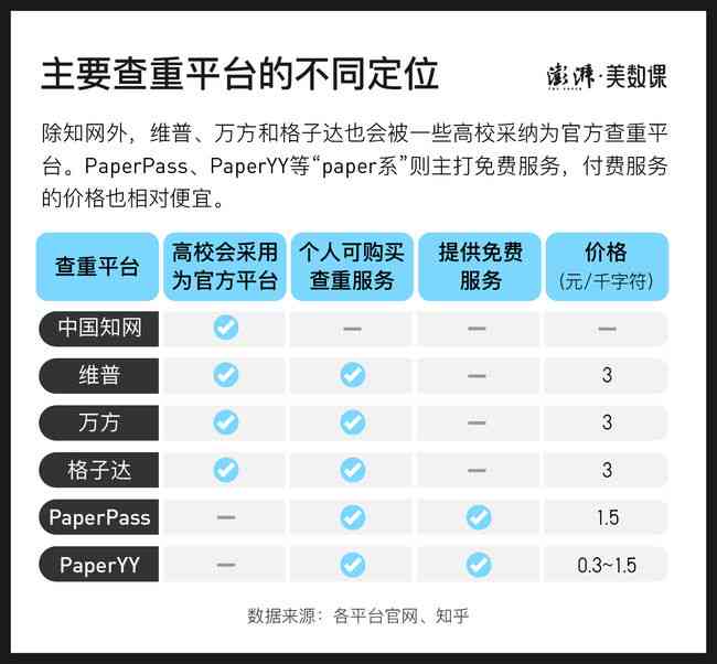 格子达ai风险报告在哪找：如何查重报告及查找方法