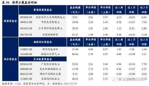 格子达ai风险报告在哪找：如何查重报告及查找方法