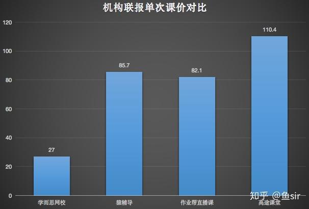 作业帮的写作课怎么样：讲课效果与价格分析