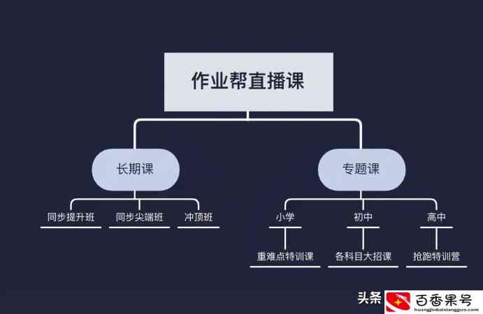 作业帮的写作课怎么样：讲课效果与价格分析