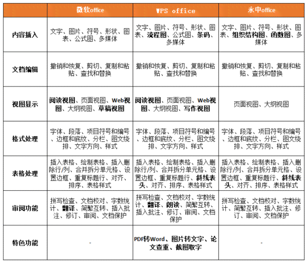 全面评测：办公写作软件哪家强？热门写作工具优缺点对比与推荐