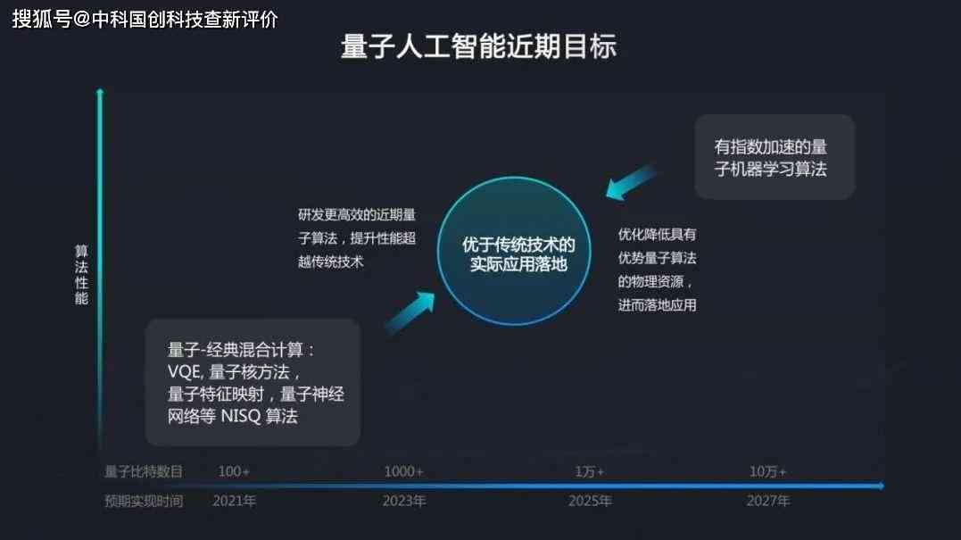 揭秘量子探险AI写作机器人高昂价格背后的技术价值与市场因素