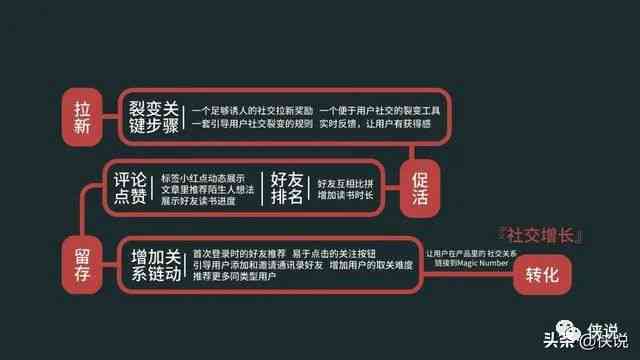 解说文案思路：模板套用与写作分析全攻略