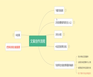 解说文案思路：模板套用与写作分析全攻略