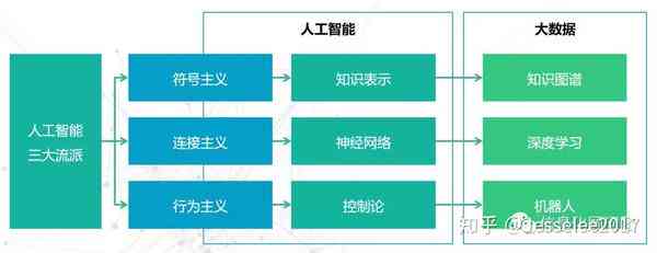 《人工智能AI写作课程总结与反思：心得体会及报告集成》