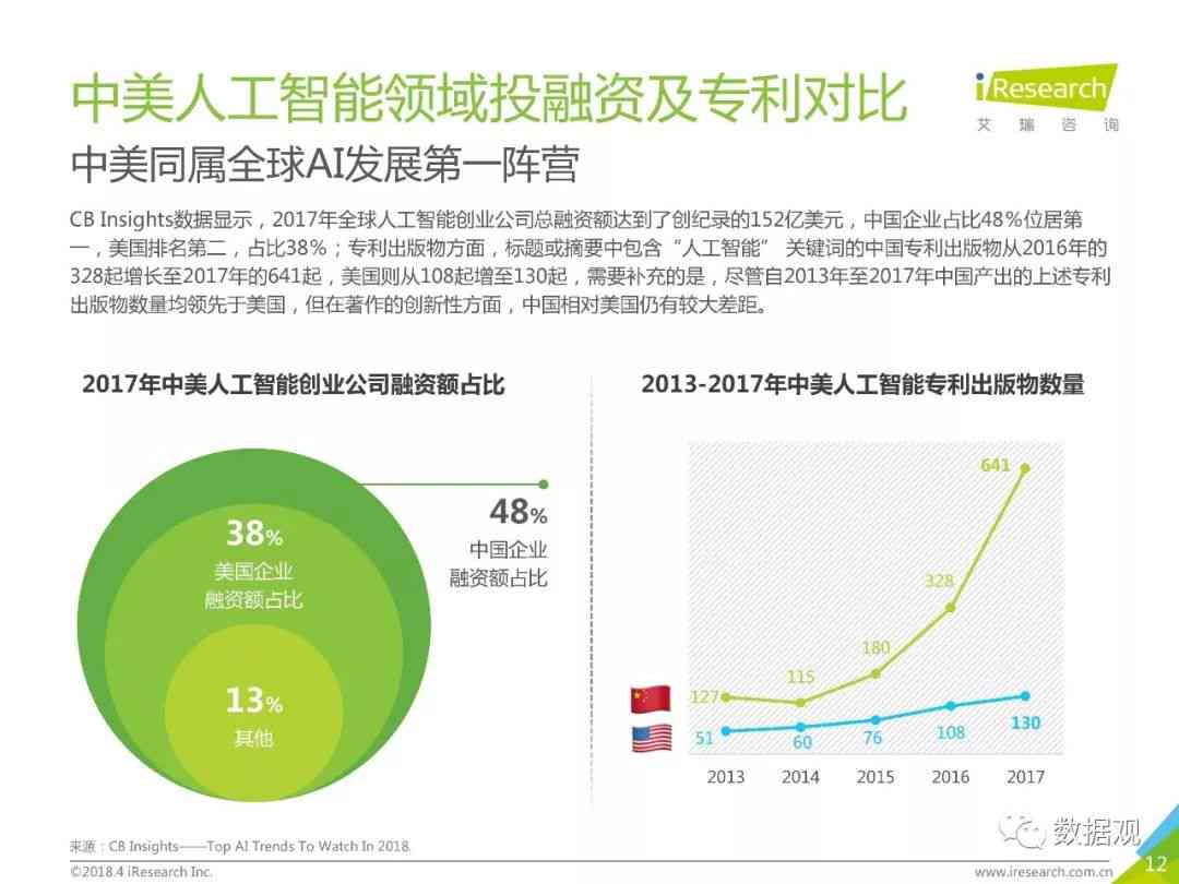 豆丁网人工智能课程作业解析与指导