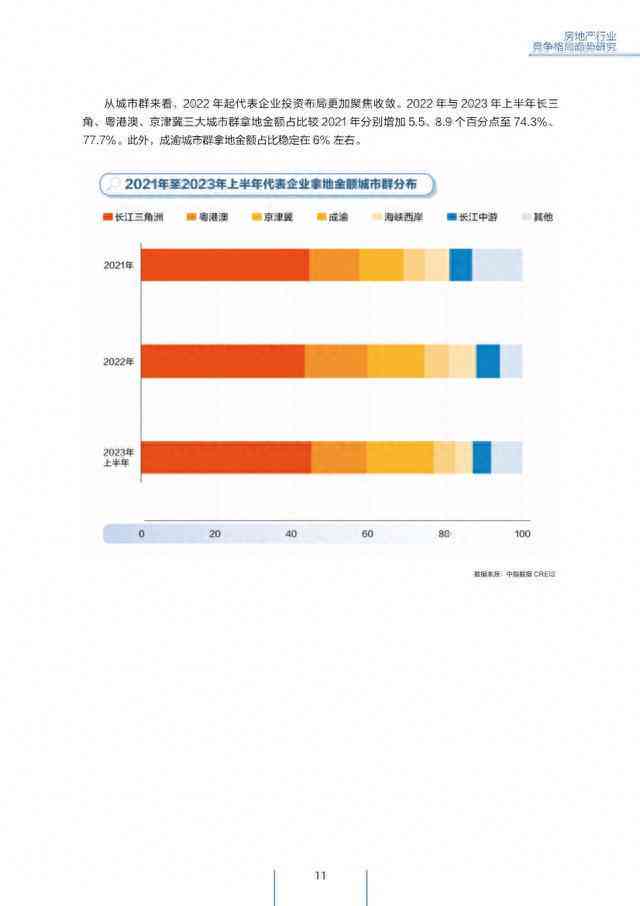 房地产文案ai生成