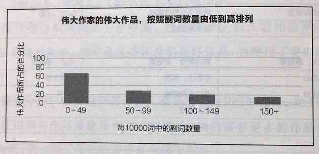 写作大师：手机版官网安装教程与使用方法