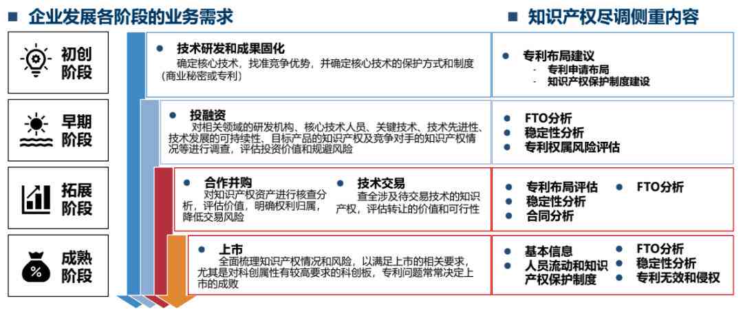 人工智能生成作品是否享有著作权及知识产权保护探讨