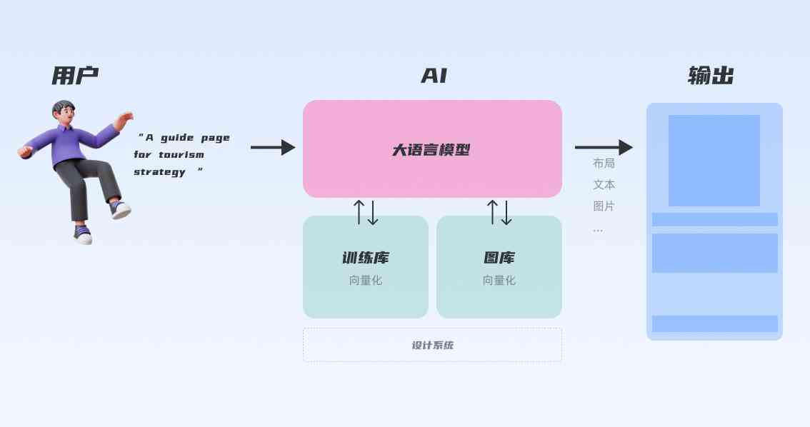 ai数字内容创作设计的优劣及影响因素探究