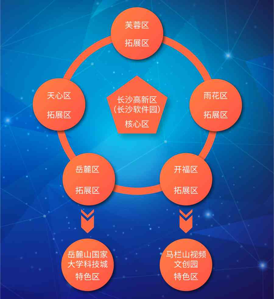 全方位报告制作工具推荐：涵多场景需求的专业软件指南