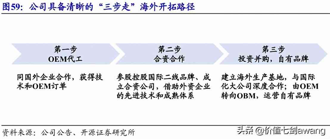 深度解析：智能AI写作的盈利潜力与安全性评估指南