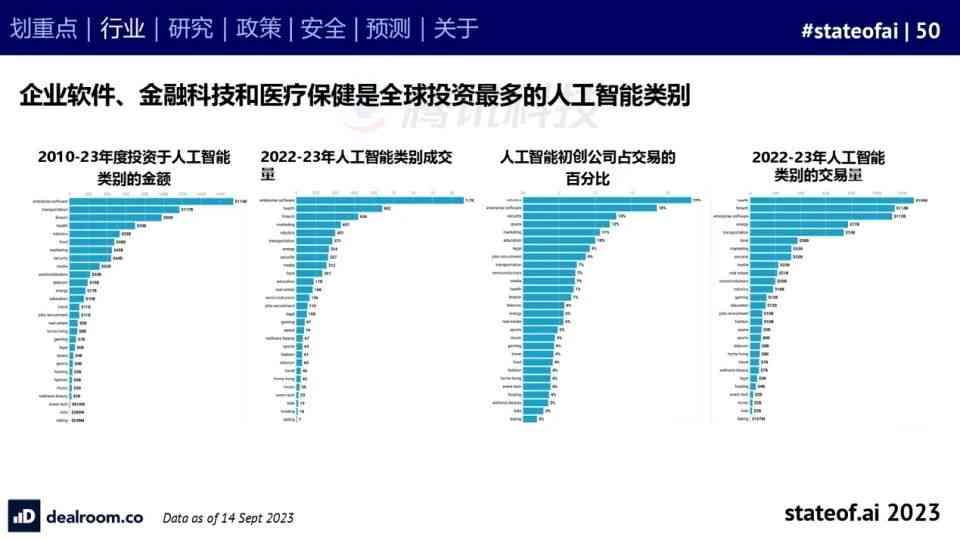 2023山东AI行业数据洞察：全面解析人工智能发展现状与未来趋势